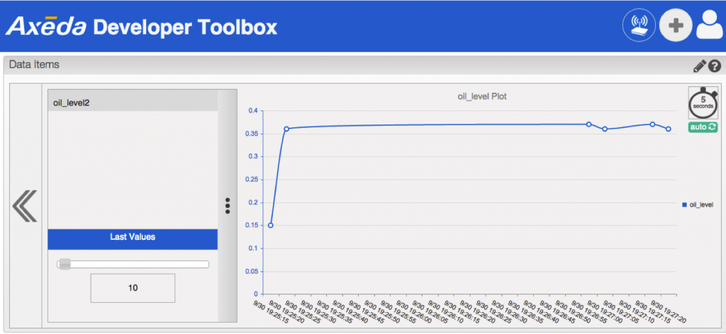 Realtime Graph of Data