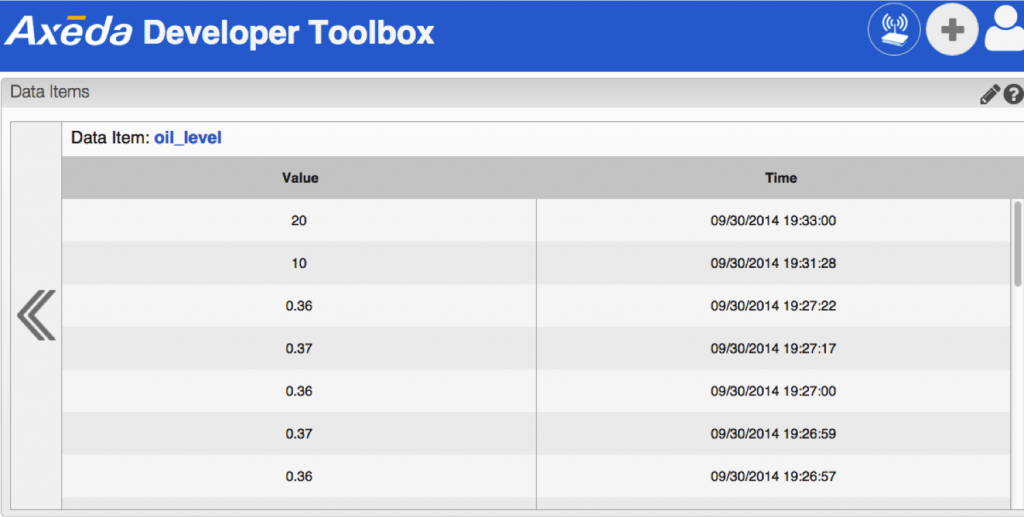 Table of Data