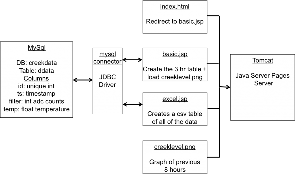 Java Server Pages GUI