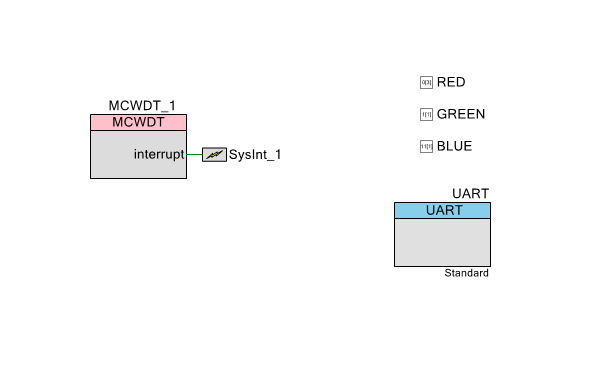PSoC 6 Low Power MCWDT Schematic
