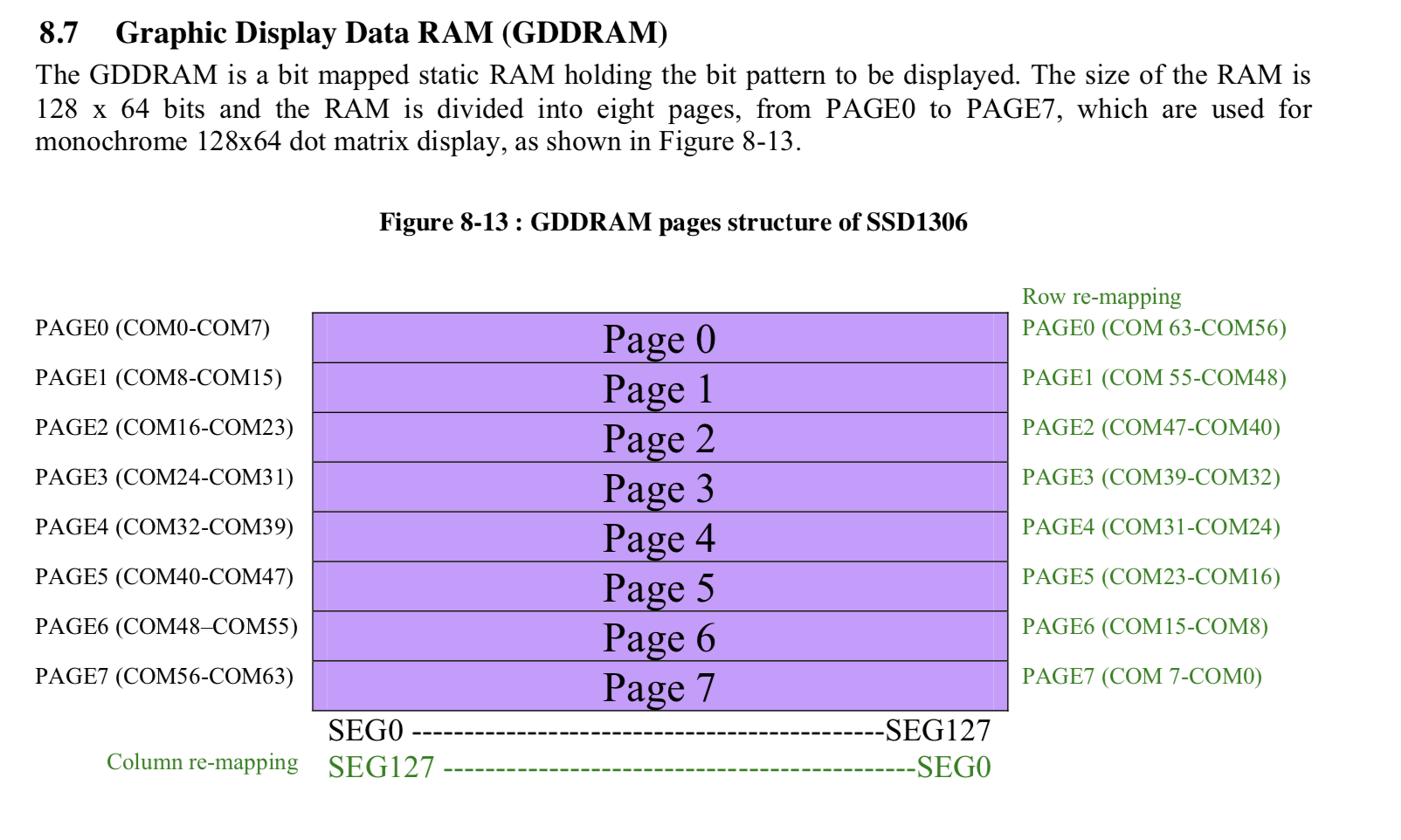 Структура SSD. Page 39